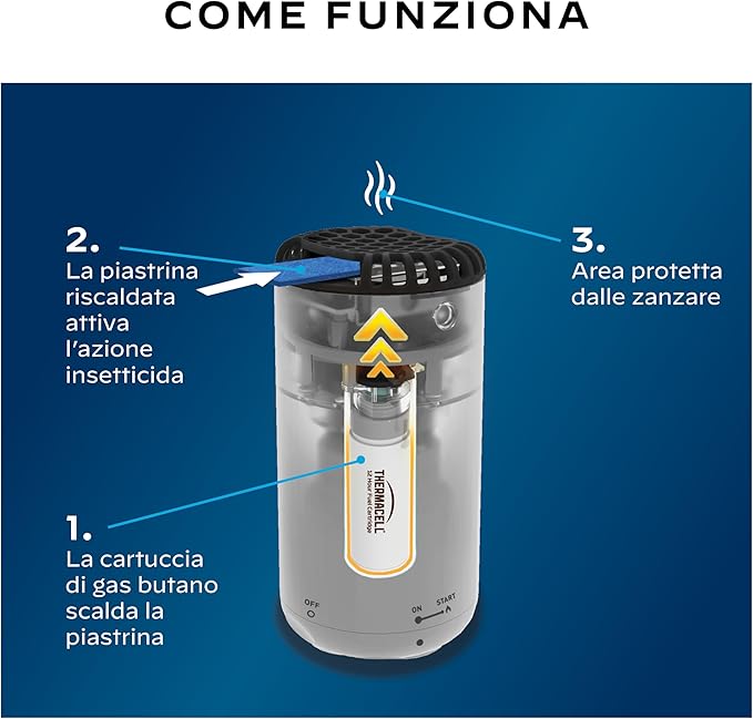 Thermacell repellente Antizanzare Blu