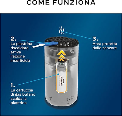 Thermacell repellente Antizanzare Blu